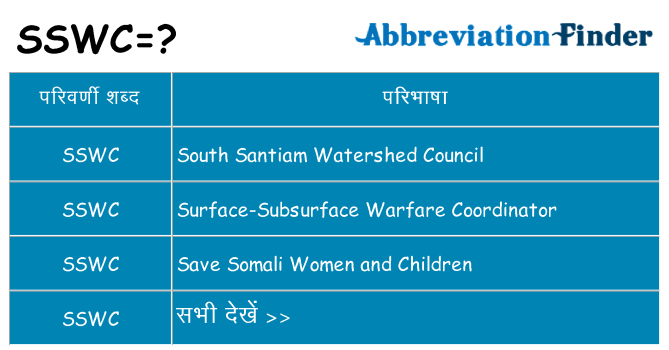 sswc का क्या अर्थ है