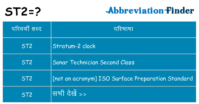 st2 का क्या अर्थ है
