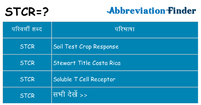 stcr का क्या अर्थ है