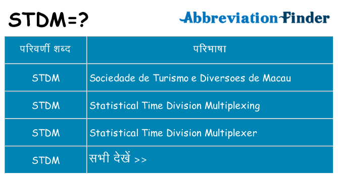 stdm का क्या अर्थ है