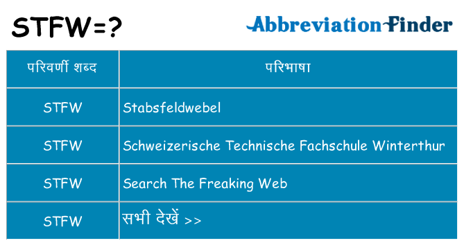 stfw का क्या अर्थ है