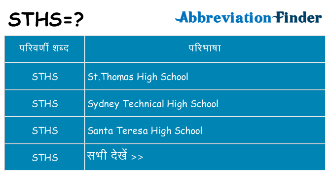 sths का क्या अर्थ है