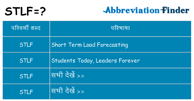 stlf का क्या अर्थ है