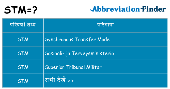 stm का क्या अर्थ है