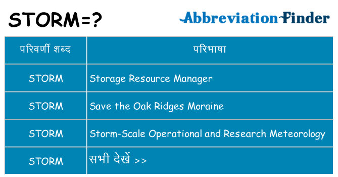 storm का क्या अर्थ है