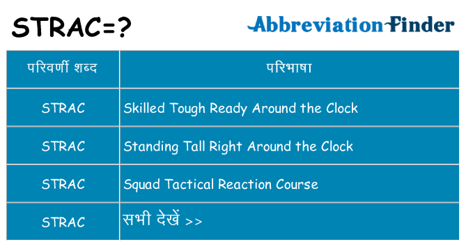 strac का क्या अर्थ है