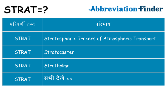 strat का क्या अर्थ है