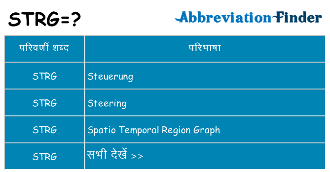 strg का क्या अर्थ है