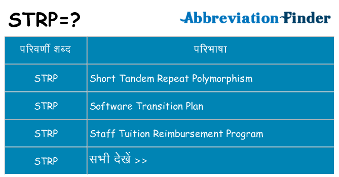 strp का क्या अर्थ है