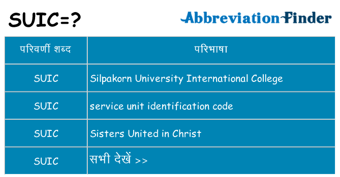 suic का क्या अर्थ है