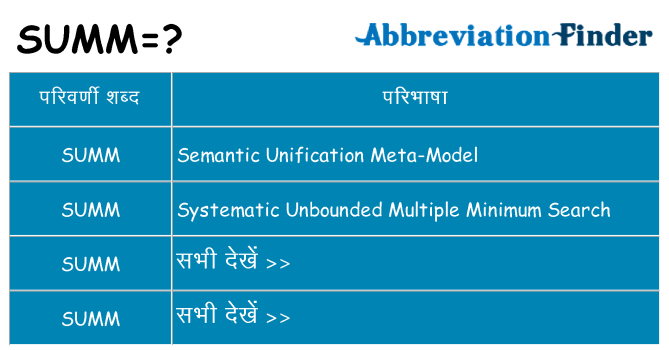 summ का क्या अर्थ है