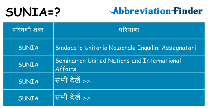 sunia का क्या अर्थ है