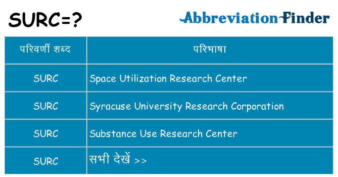 surc का क्या अर्थ है