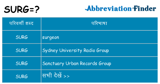 surg का क्या अर्थ है