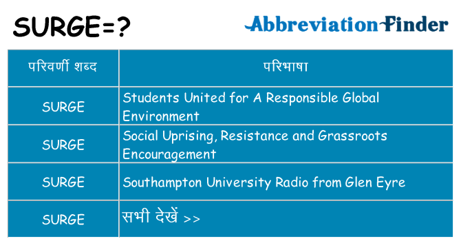 surge का क्या अर्थ है