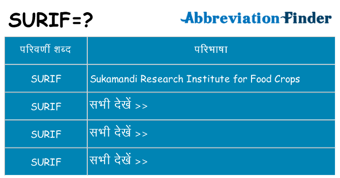 surif का क्या अर्थ है