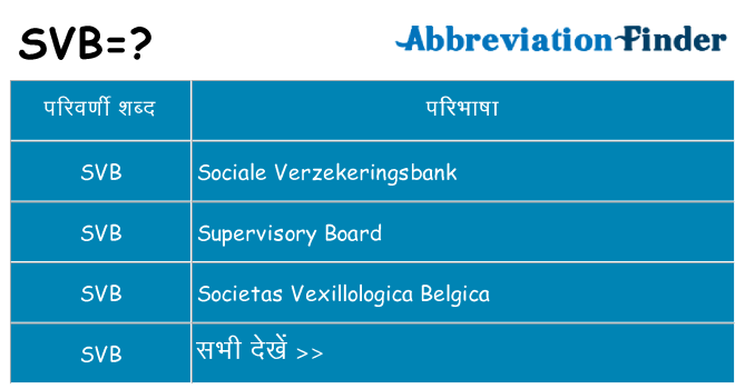 svb का क्या अर्थ है