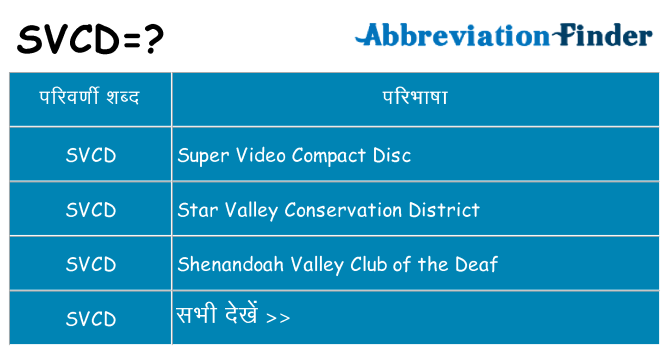 svcd का क्या अर्थ है