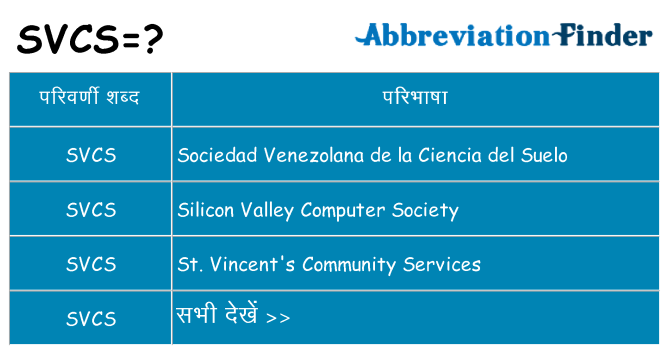 svcs का क्या अर्थ है
