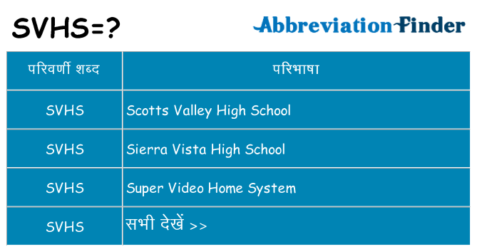 svhs का क्या अर्थ है