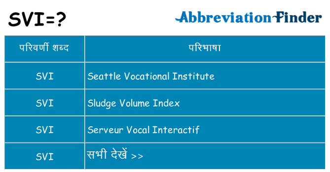 svi का क्या अर्थ है