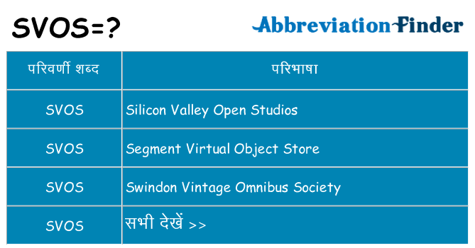 svos का क्या अर्थ है