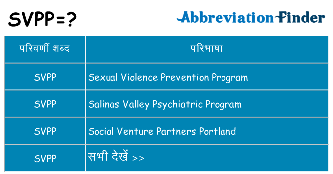 svpp का क्या अर्थ है