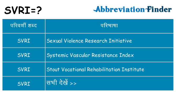 svri का क्या अर्थ है