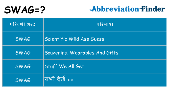 swag का क्या अर्थ है