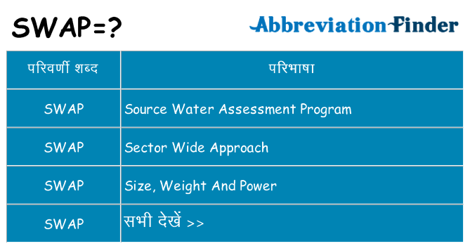 swap का क्या अर्थ है