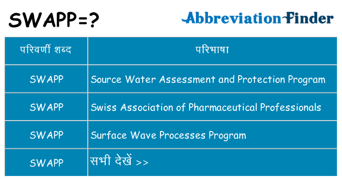 swapp का क्या अर्थ है