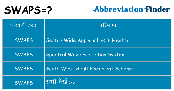swaps का क्या अर्थ है