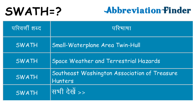 swath का क्या अर्थ है