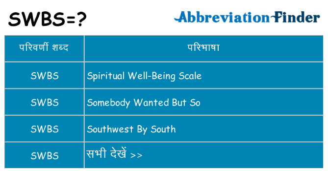 swbs का क्या अर्थ है