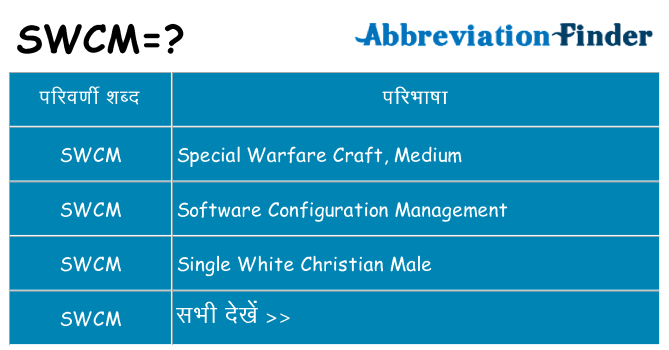 swcm का क्या अर्थ है