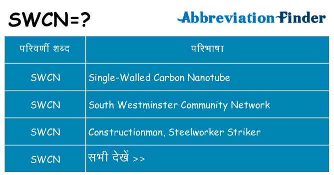 swcn का क्या अर्थ है