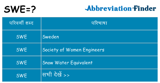 swe का क्या अर्थ है
