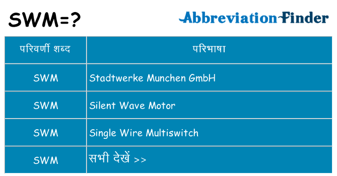 swm का क्या अर्थ है