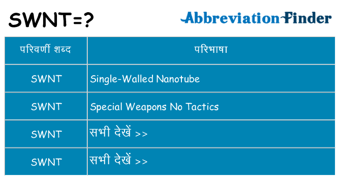 swnt का क्या अर्थ है