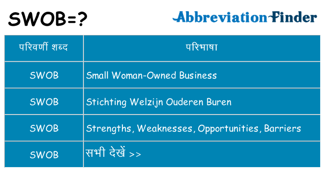 swob का क्या अर्थ है