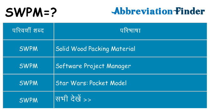 swpm का क्या अर्थ है