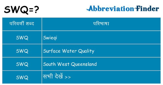 swq का क्या अर्थ है