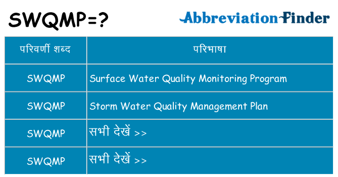 swqmp का क्या अर्थ है