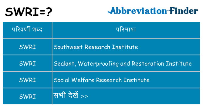 swri का क्या अर्थ है