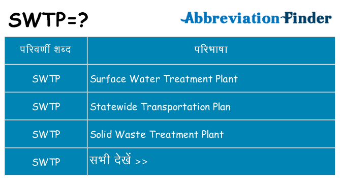 swtp का क्या अर्थ है