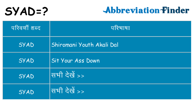 syad का क्या अर्थ है