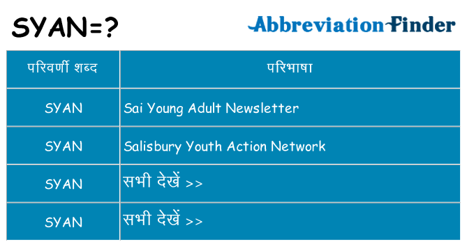 syan का क्या अर्थ है