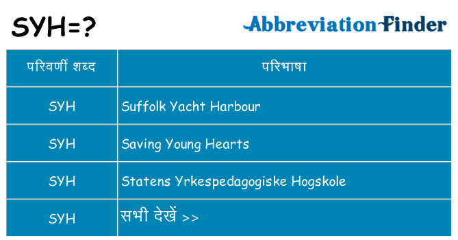 syh का क्या अर्थ है