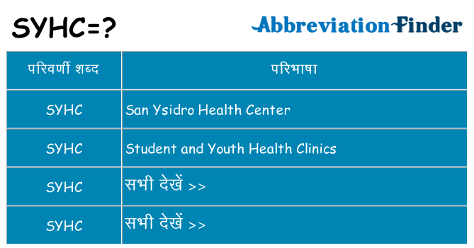 syhc का क्या अर्थ है