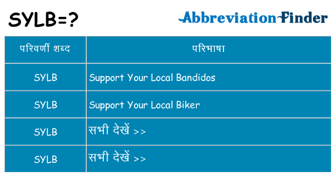 sylb का क्या अर्थ है